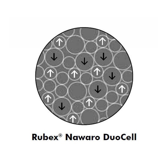 Metzeler čiužinys RUBIN su Rubex Nawaro DuoCell putų poliuretanu - miegoimperija.lt