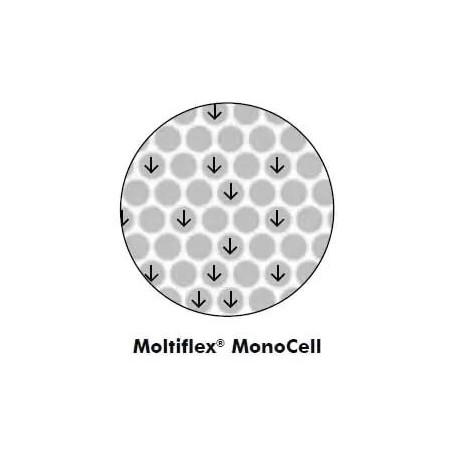 Metzeler čiužinys GIOIA su Rubex Nawaro DuoCell ir Moltiflex® MonoCell putų poliuretanu - miegoimperija.lt
