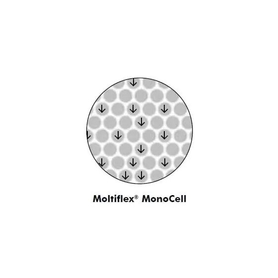 Rubex Nawaro DuoCell ir Moltiflex® MonoCell putų poliuretanas Metzeler čiužinyje GIOIA - miegoimperija.lt