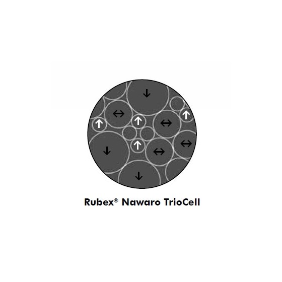 Metzeler čiužinys su Rubex Nawaro DuoCell ir TrioCell putų poliuretanu - miegoimperija.lt