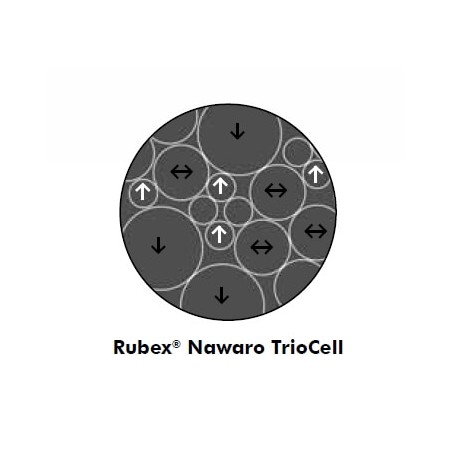 Metzeler čiužinys su Rubex Nawaro DuoCell ir TrioCell putų poliuretanu - miegoimperija.lt